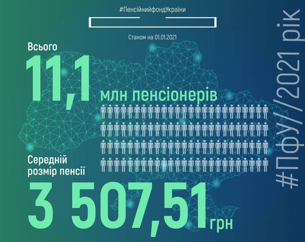 Средняя пенсия в Украине: в ПФУ посчитали размер выплат