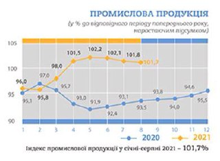 Совместный проект «Михаил Погребинский» и «ЭкономистUA» .провели аналитику экономических показателей в Украине.