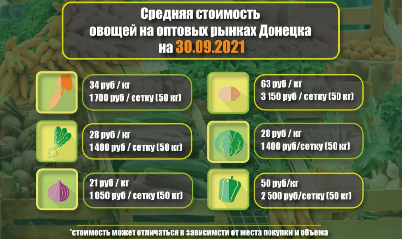 В так называемой «ДНР» цены на продукты  уже называют просто «космическими»