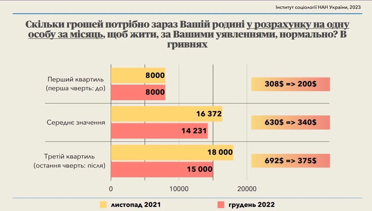 Доходы. Аналитика инфографика. Экономика Украины до 2014 года и после. Инфографика Украина. Сколько погибло украинских на украине